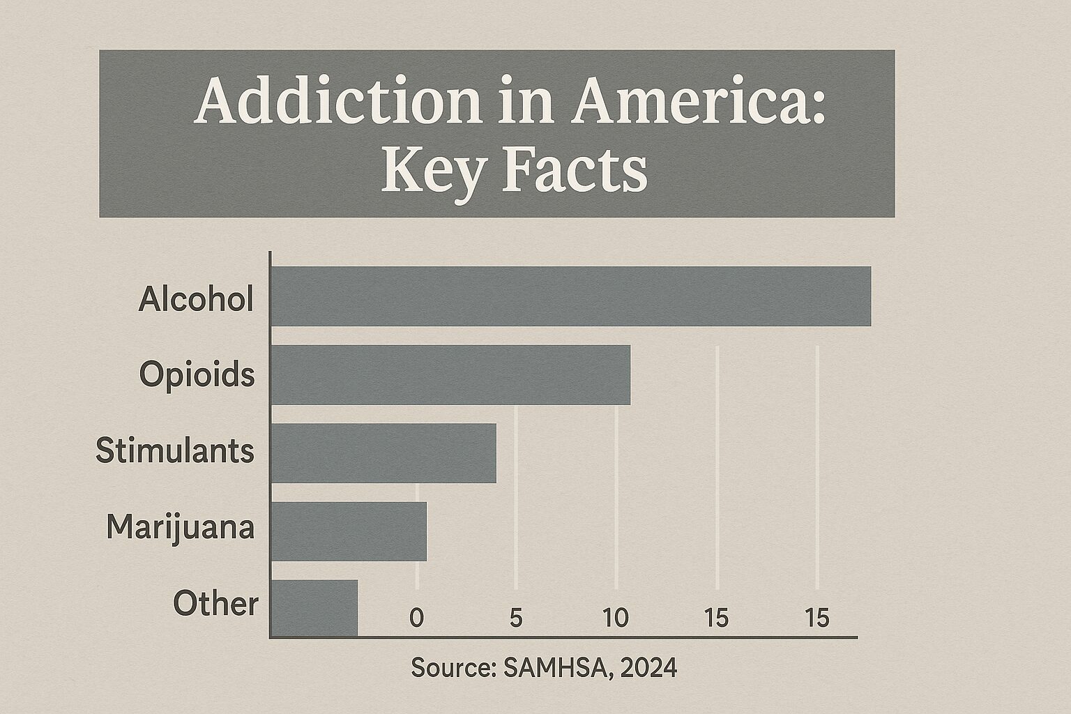 Addiction 101: A Clear-Eyed Guide to the Science, Signs & Path to Recovery